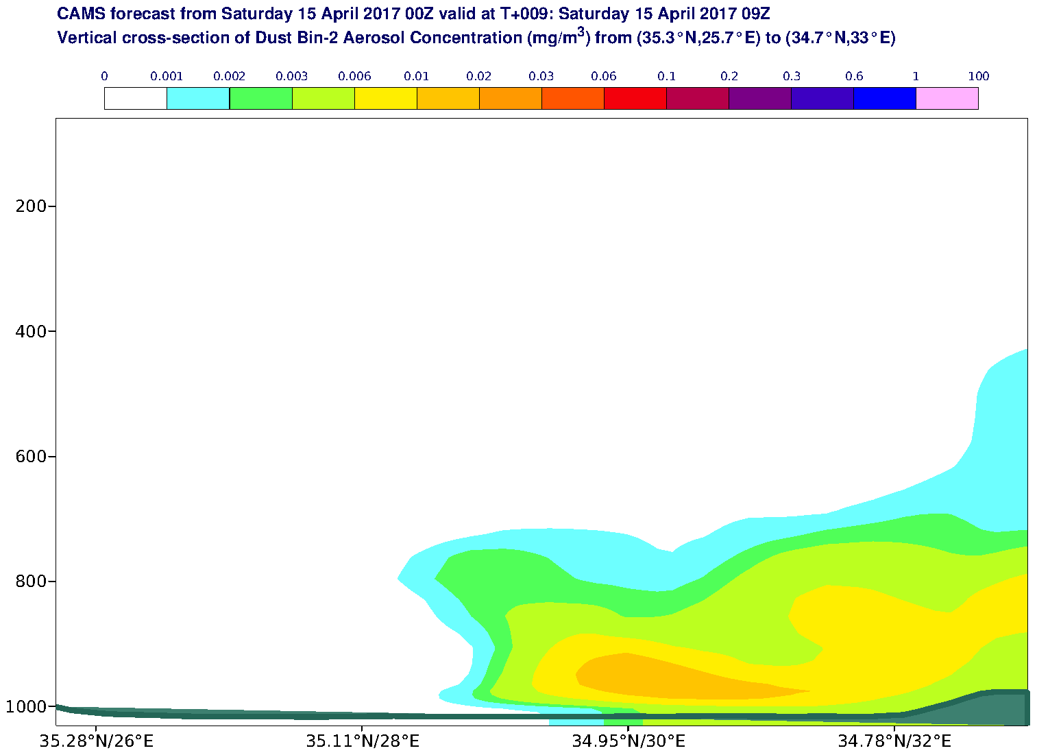 Vertical cross-section of Dust Bin-2 Aerosol Concentration (mg/m3) valid at T9 - 2017-04-15 09:00