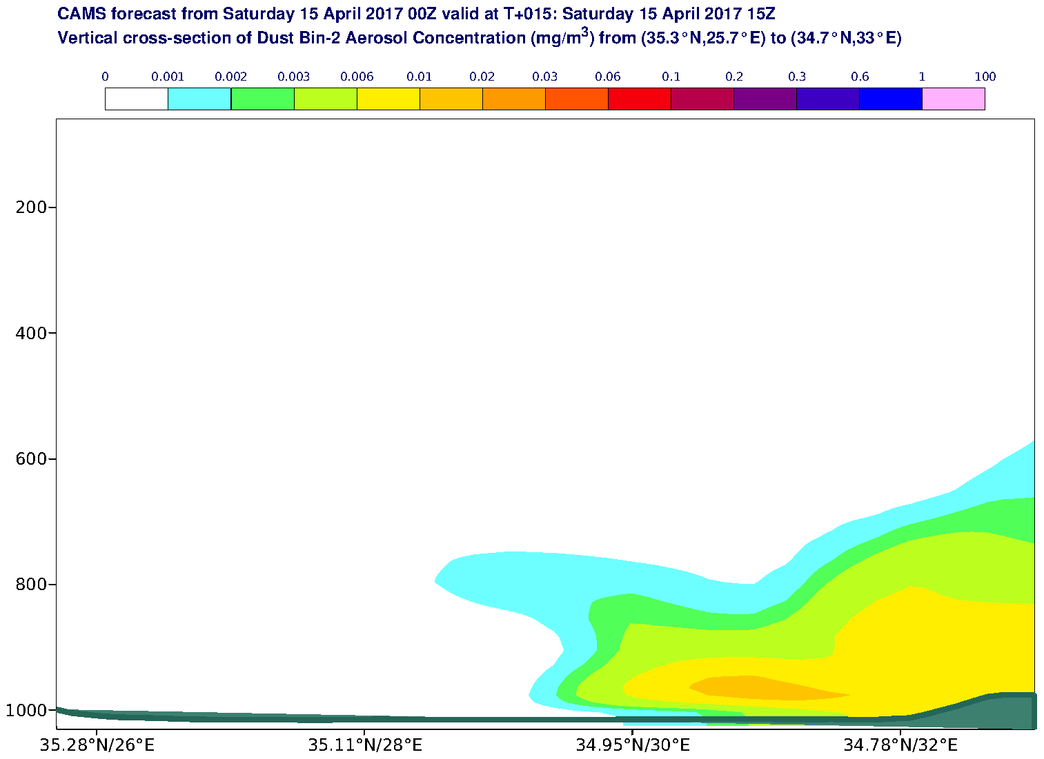 Vertical cross-section of Dust Bin-2 Aerosol Concentration (mg/m3) valid at T15 - 2017-04-15 15:00