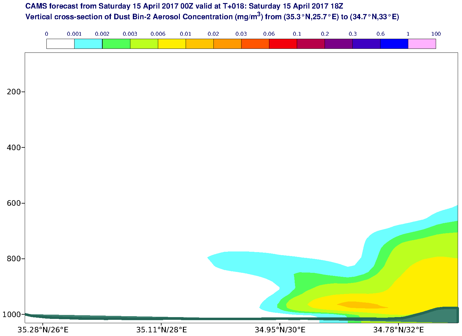 Vertical cross-section of Dust Bin-2 Aerosol Concentration (mg/m3) valid at T18 - 2017-04-15 18:00