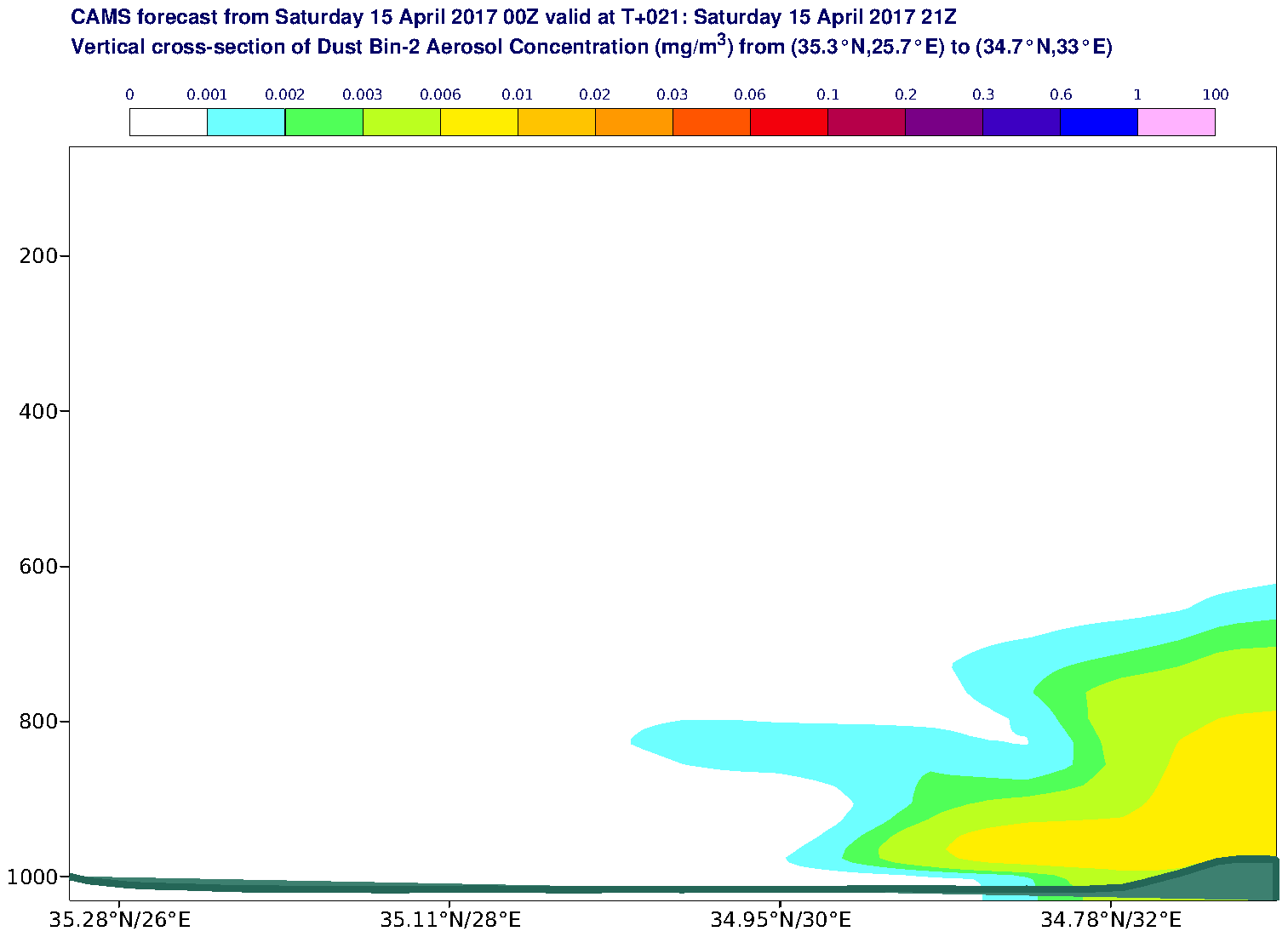 Vertical cross-section of Dust Bin-2 Aerosol Concentration (mg/m3) valid at T21 - 2017-04-15 21:00