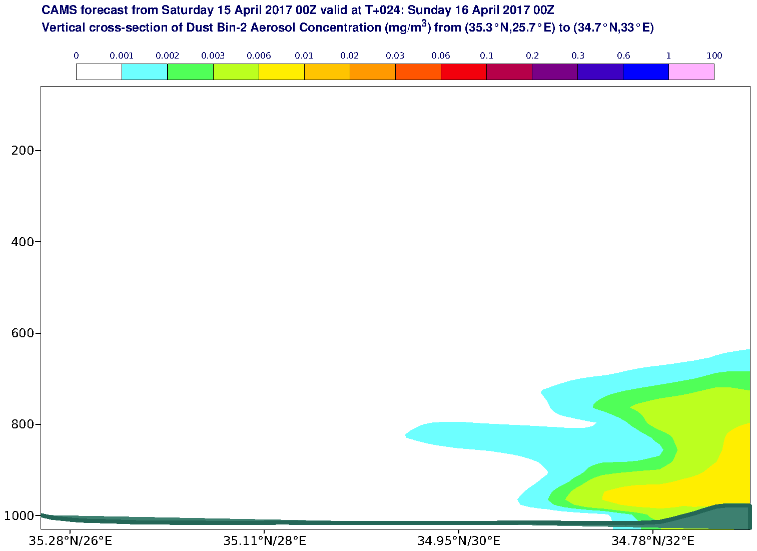 Vertical cross-section of Dust Bin-2 Aerosol Concentration (mg/m3) valid at T24 - 2017-04-16 00:00