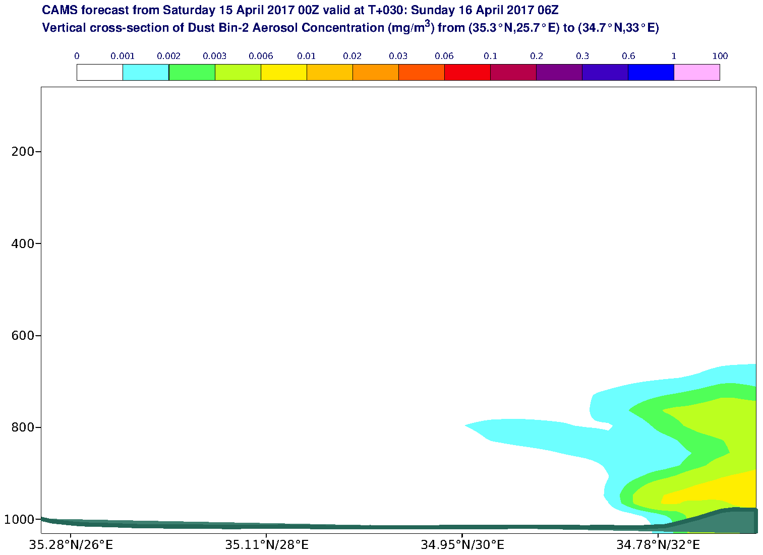 Vertical cross-section of Dust Bin-2 Aerosol Concentration (mg/m3) valid at T30 - 2017-04-16 06:00