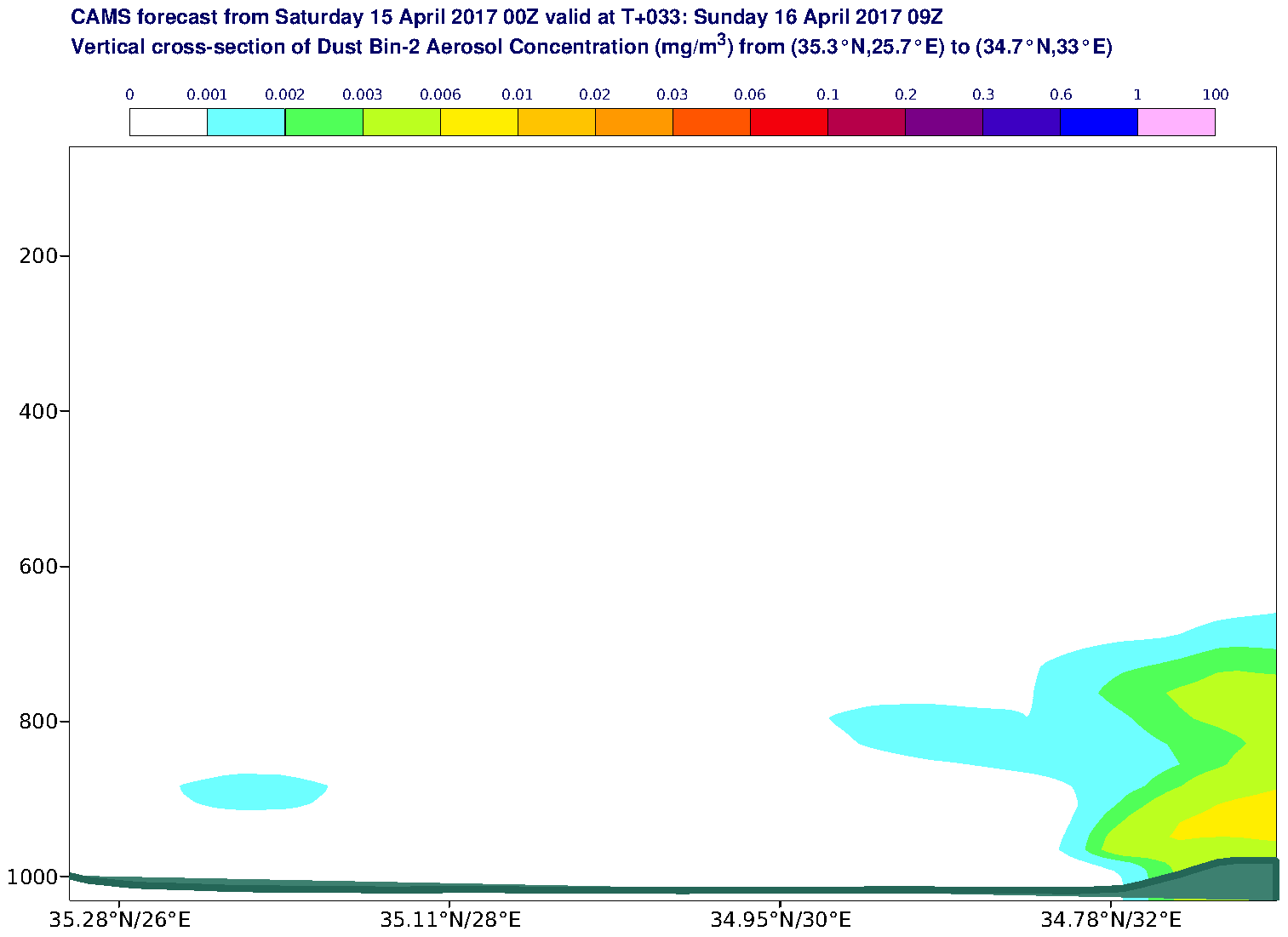 Vertical cross-section of Dust Bin-2 Aerosol Concentration (mg/m3) valid at T33 - 2017-04-16 09:00
