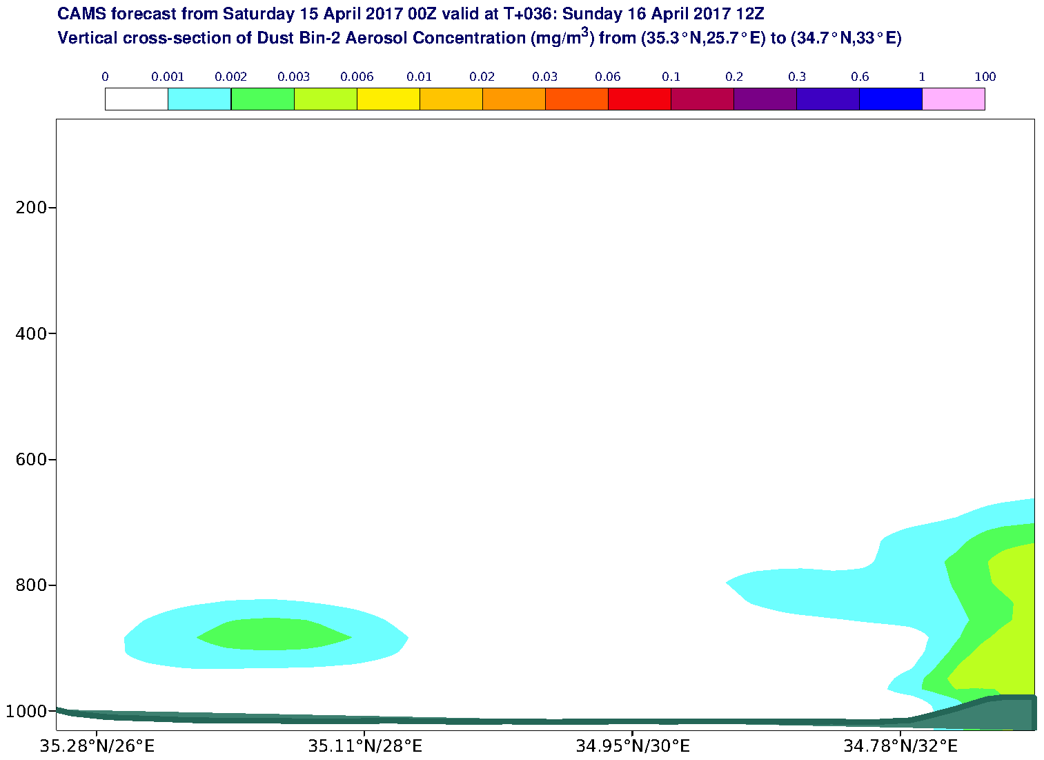 Vertical cross-section of Dust Bin-2 Aerosol Concentration (mg/m3) valid at T36 - 2017-04-16 12:00