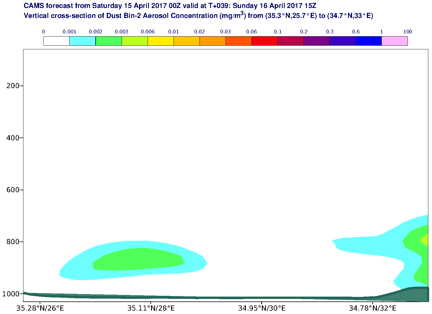 Vertical cross-section of Dust Bin-2 Aerosol Concentration (mg/m3) valid at T39 - 2017-04-16 15:00