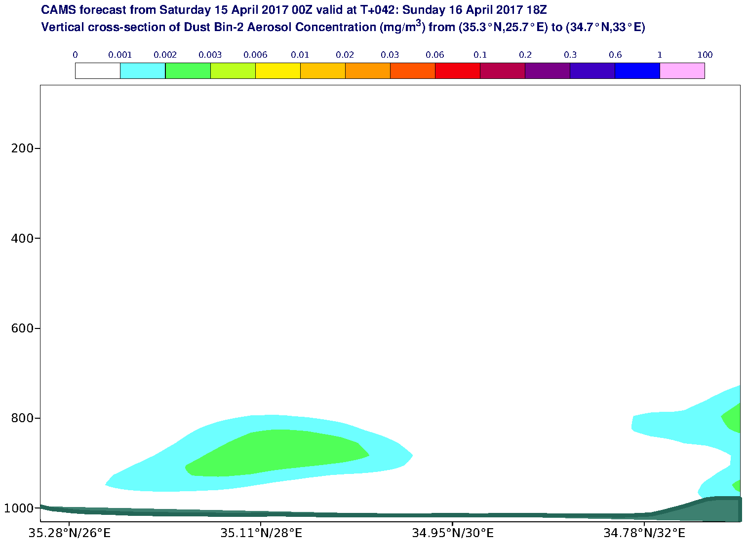 Vertical cross-section of Dust Bin-2 Aerosol Concentration (mg/m3) valid at T42 - 2017-04-16 18:00