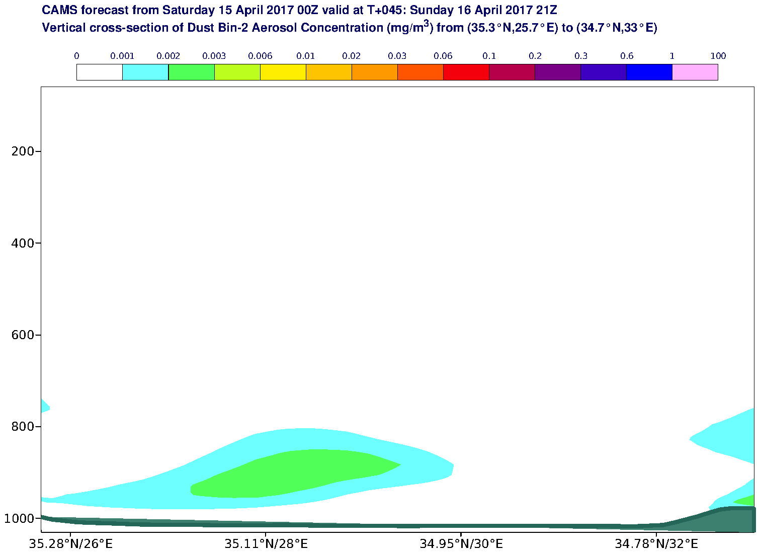 Vertical cross-section of Dust Bin-2 Aerosol Concentration (mg/m3) valid at T45 - 2017-04-16 21:00