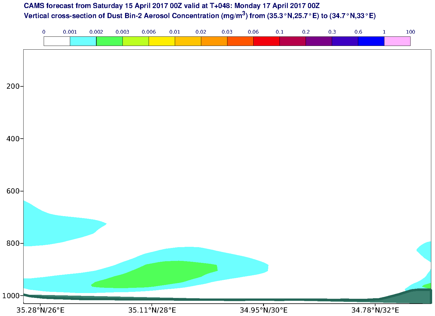 Vertical cross-section of Dust Bin-2 Aerosol Concentration (mg/m3) valid at T48 - 2017-04-17 00:00