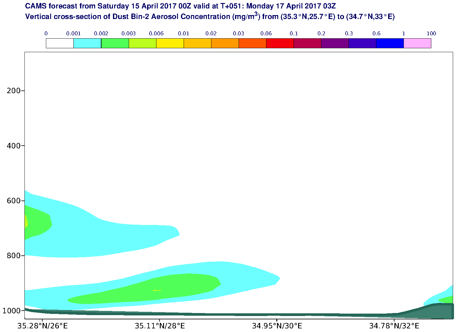 Vertical cross-section of Dust Bin-2 Aerosol Concentration (mg/m3) valid at T51 - 2017-04-17 03:00