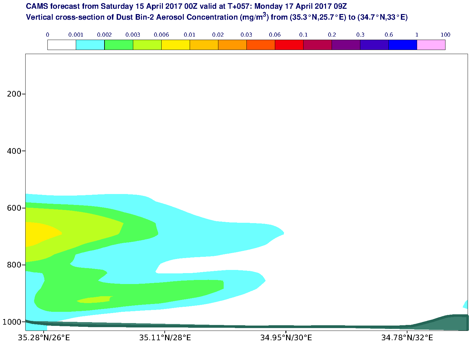 Vertical cross-section of Dust Bin-2 Aerosol Concentration (mg/m3) valid at T57 - 2017-04-17 09:00