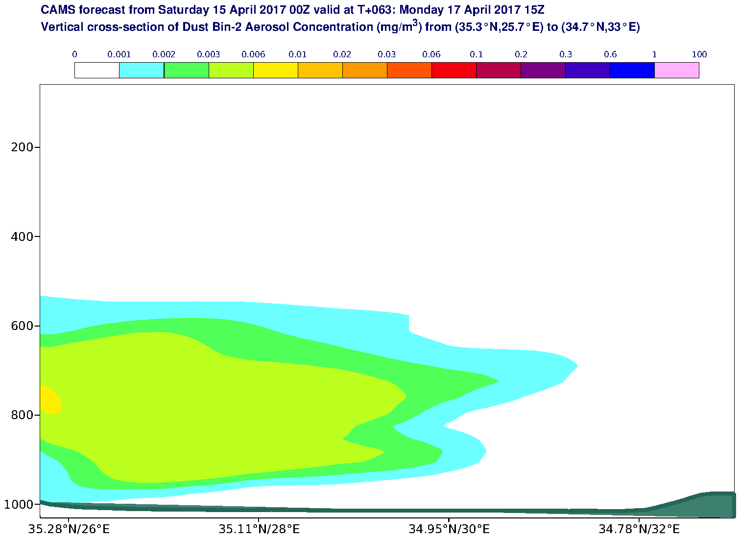 Vertical cross-section of Dust Bin-2 Aerosol Concentration (mg/m3) valid at T63 - 2017-04-17 15:00