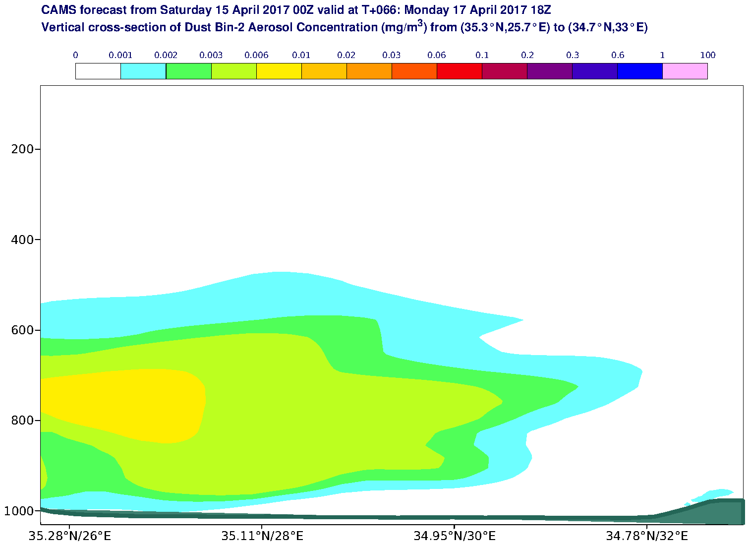 Vertical cross-section of Dust Bin-2 Aerosol Concentration (mg/m3) valid at T66 - 2017-04-17 18:00
