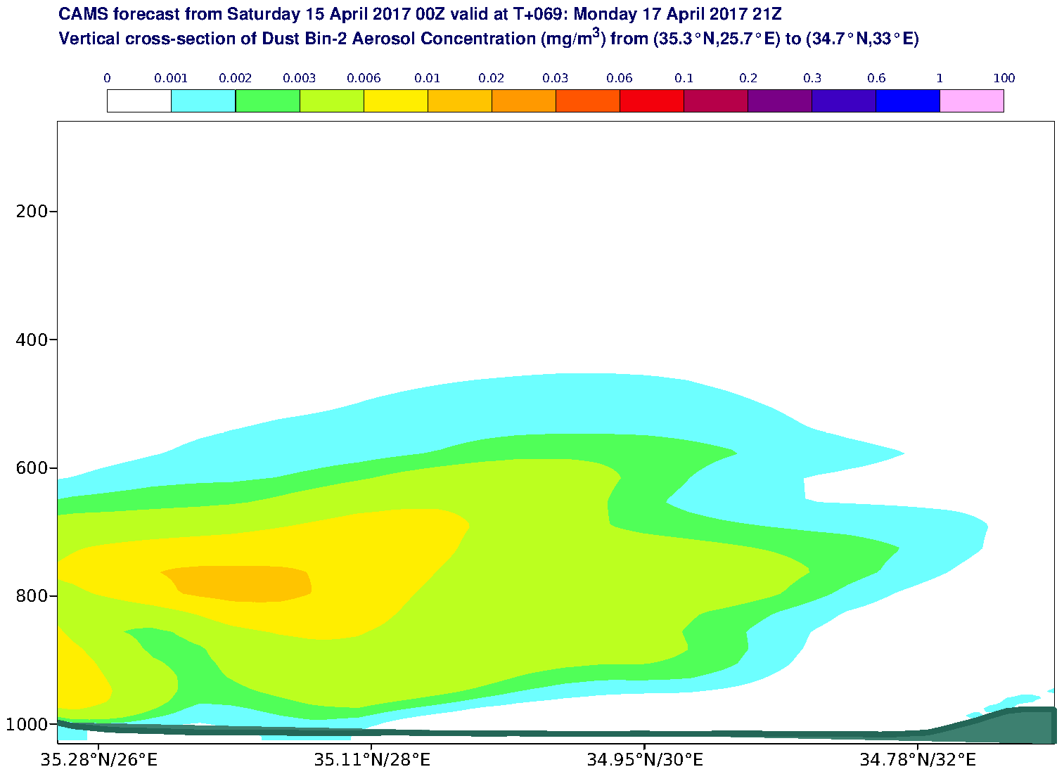 Vertical cross-section of Dust Bin-2 Aerosol Concentration (mg/m3) valid at T69 - 2017-04-17 21:00