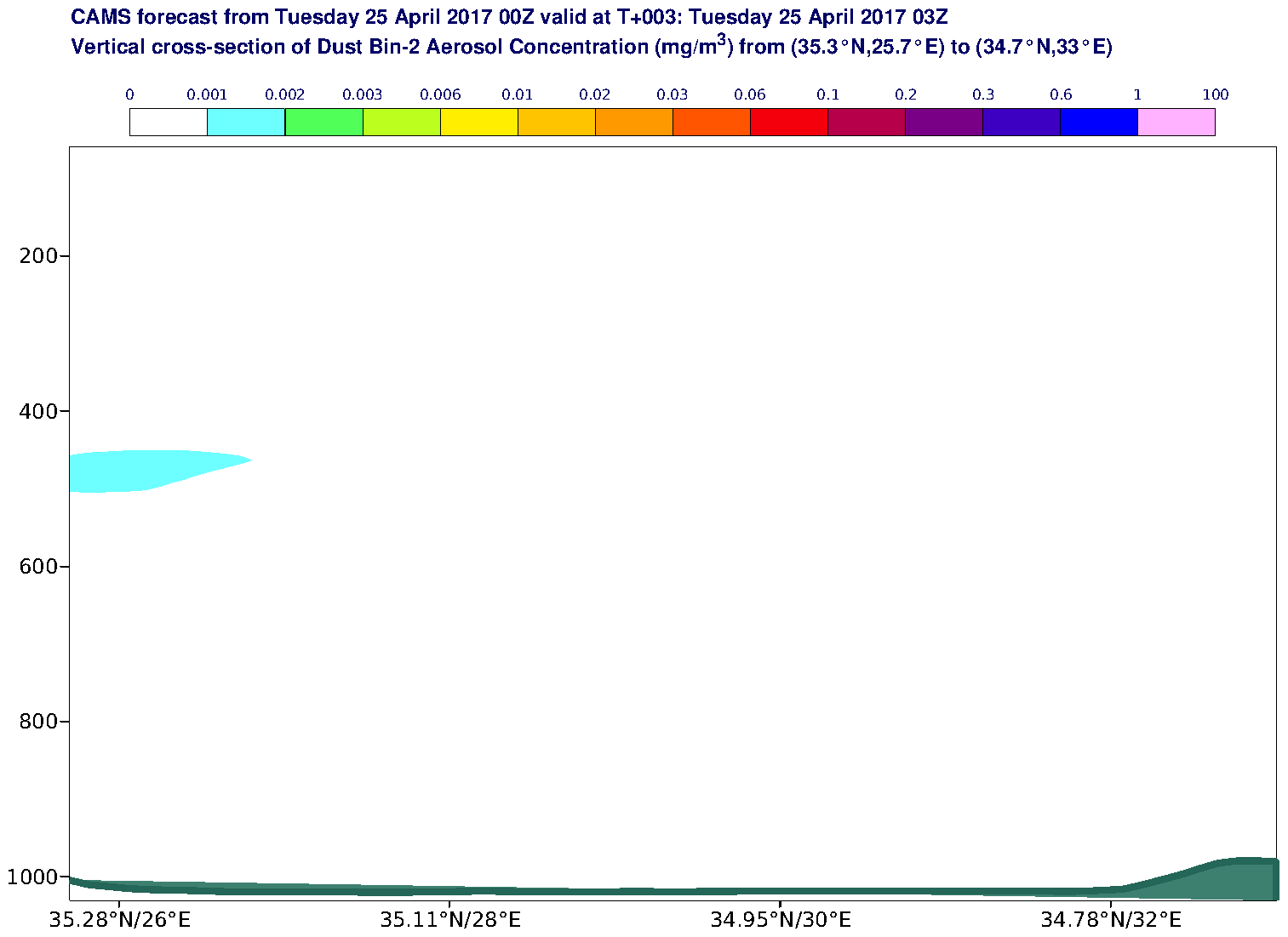 Vertical cross-section of Dust Bin-2 Aerosol Concentration (mg/m3) valid at T3 - 2017-04-25 03:00