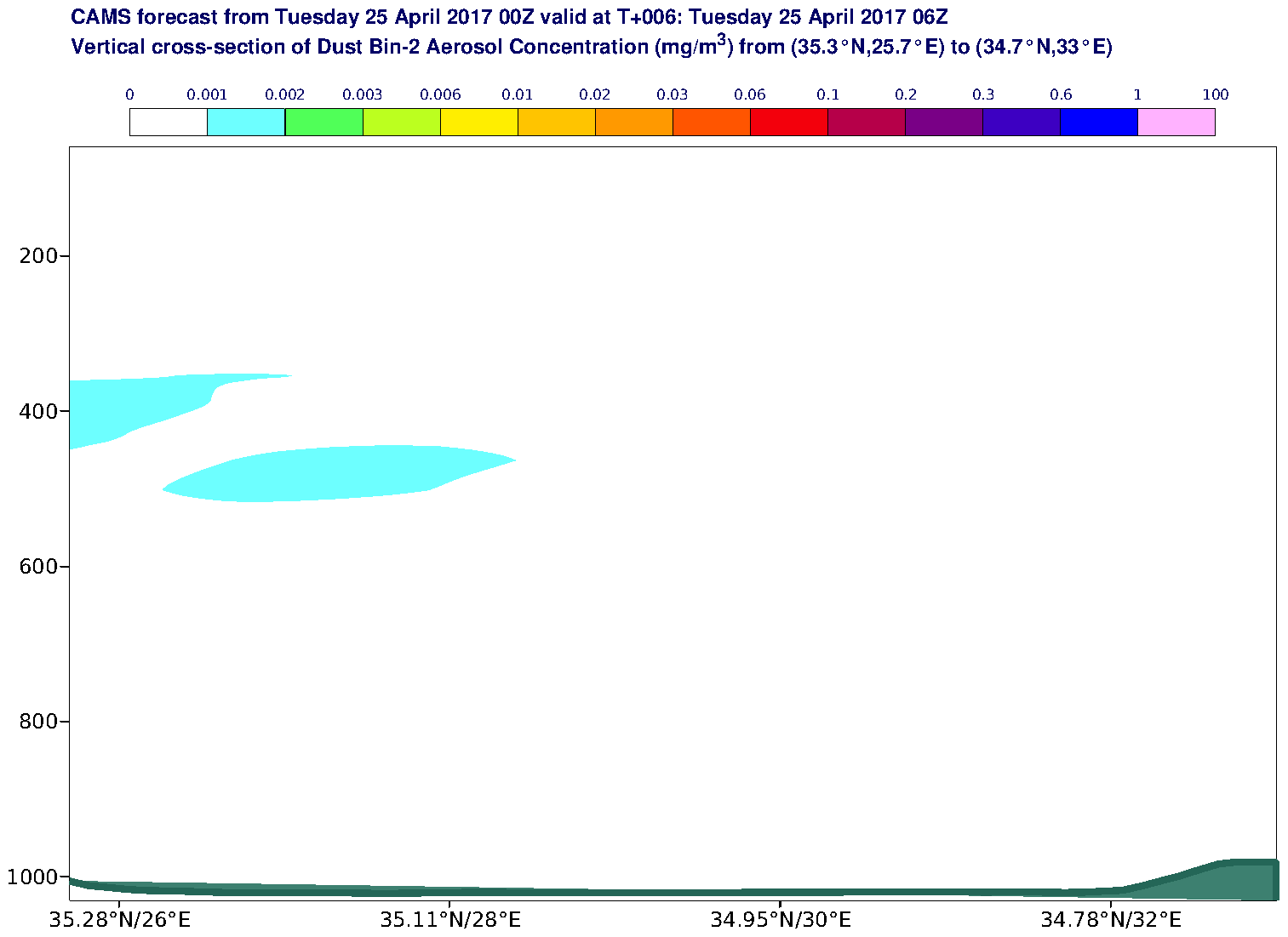 Vertical cross-section of Dust Bin-2 Aerosol Concentration (mg/m3) valid at T6 - 2017-04-25 06:00