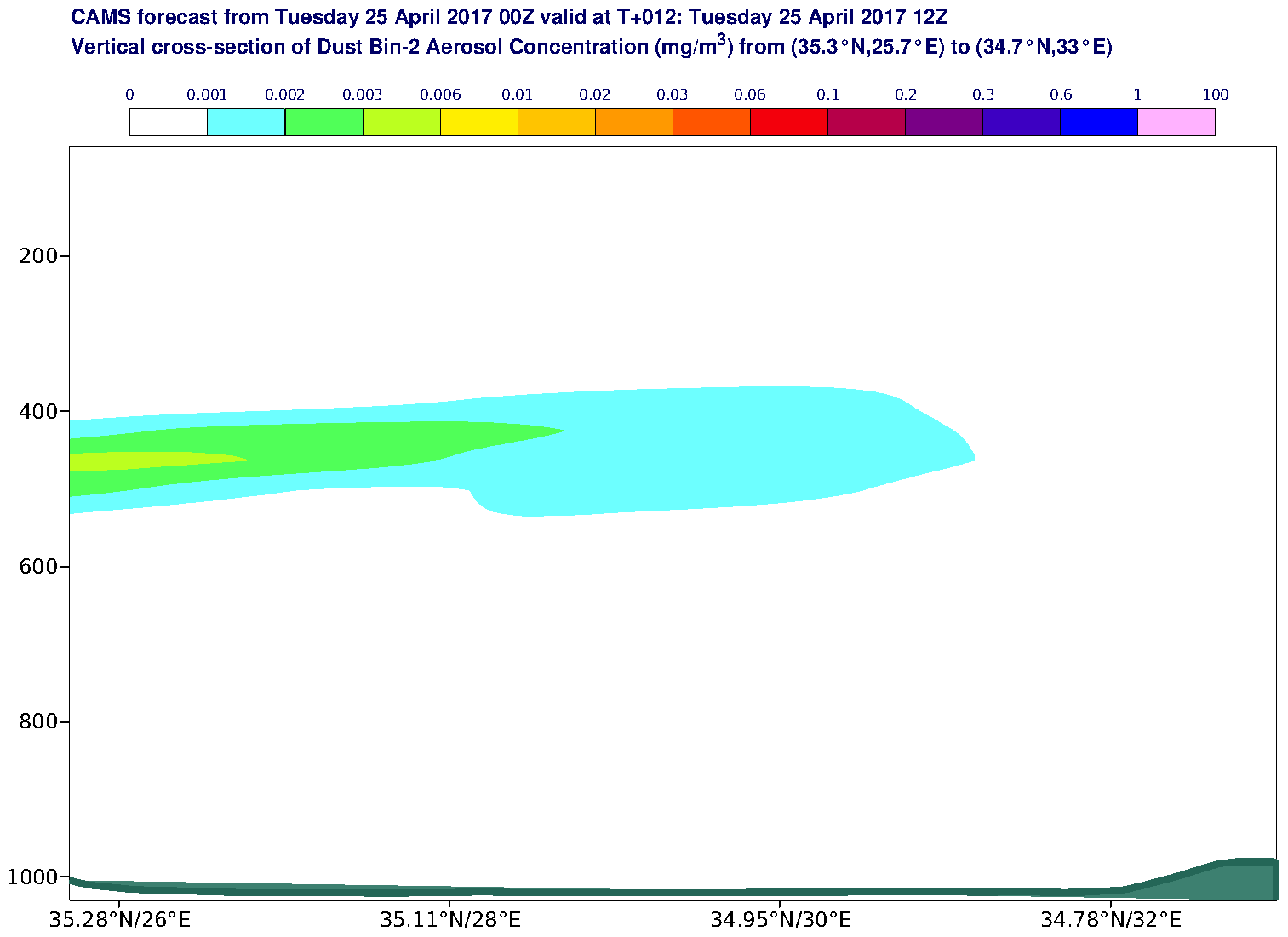 Vertical cross-section of Dust Bin-2 Aerosol Concentration (mg/m3) valid at T12 - 2017-04-25 12:00
