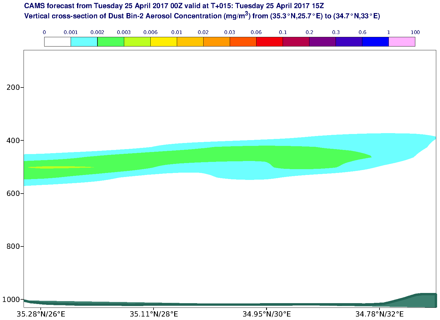 Vertical cross-section of Dust Bin-2 Aerosol Concentration (mg/m3) valid at T15 - 2017-04-25 15:00