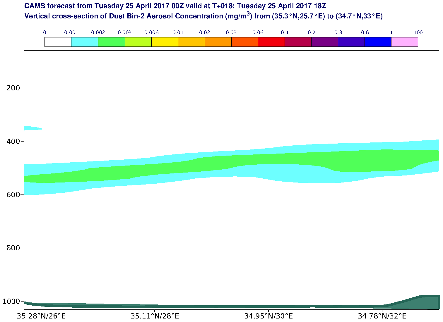 Vertical cross-section of Dust Bin-2 Aerosol Concentration (mg/m3) valid at T18 - 2017-04-25 18:00