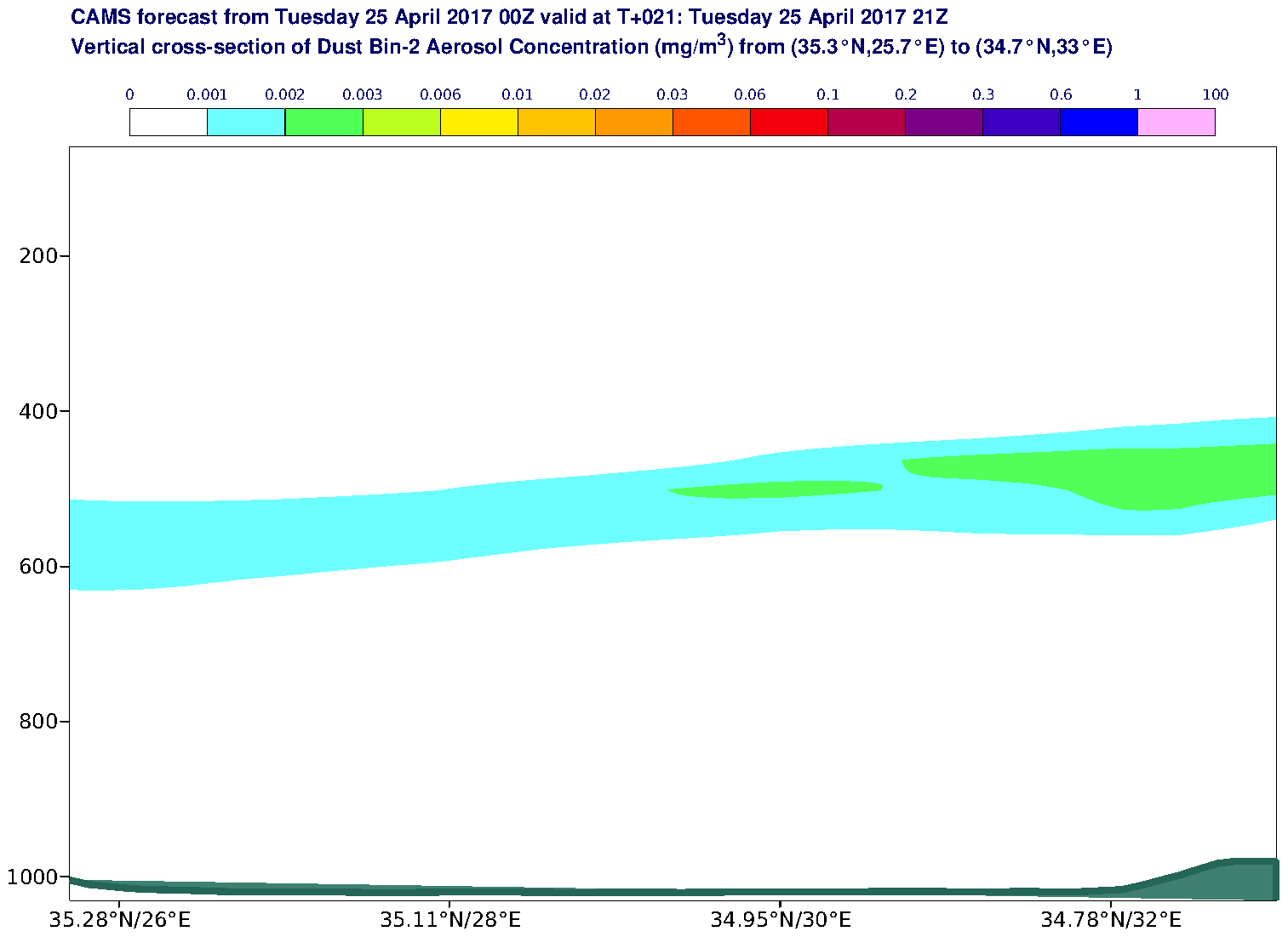 Vertical cross-section of Dust Bin-2 Aerosol Concentration (mg/m3) valid at T21 - 2017-04-25 21:00