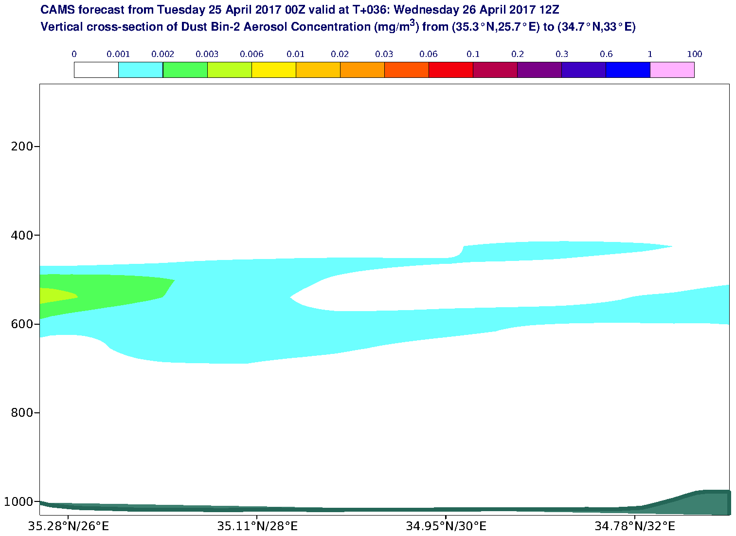 Vertical cross-section of Dust Bin-2 Aerosol Concentration (mg/m3) valid at T36 - 2017-04-26 12:00
