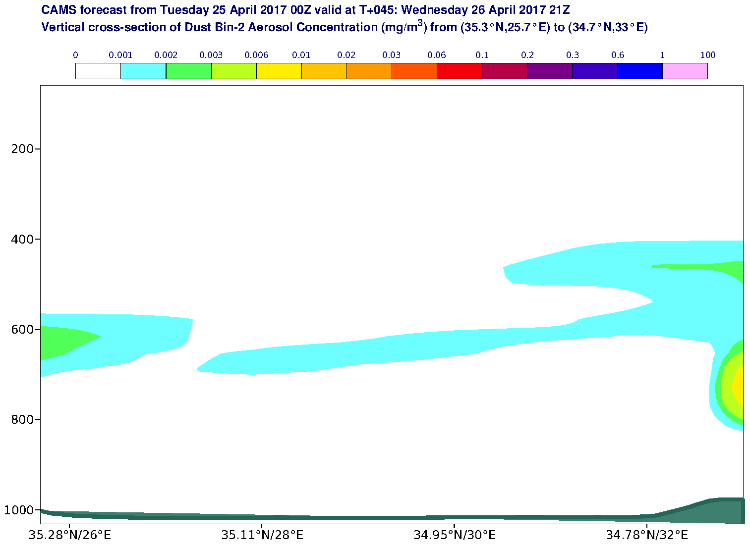 Vertical cross-section of Dust Bin-2 Aerosol Concentration (mg/m3) valid at T45 - 2017-04-26 21:00