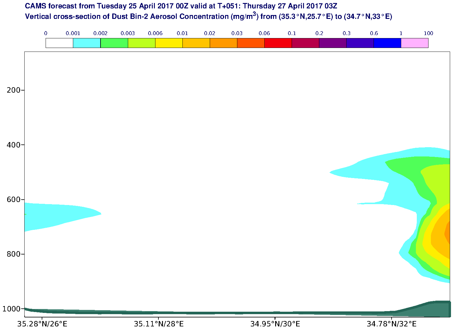 Vertical cross-section of Dust Bin-2 Aerosol Concentration (mg/m3) valid at T51 - 2017-04-27 03:00