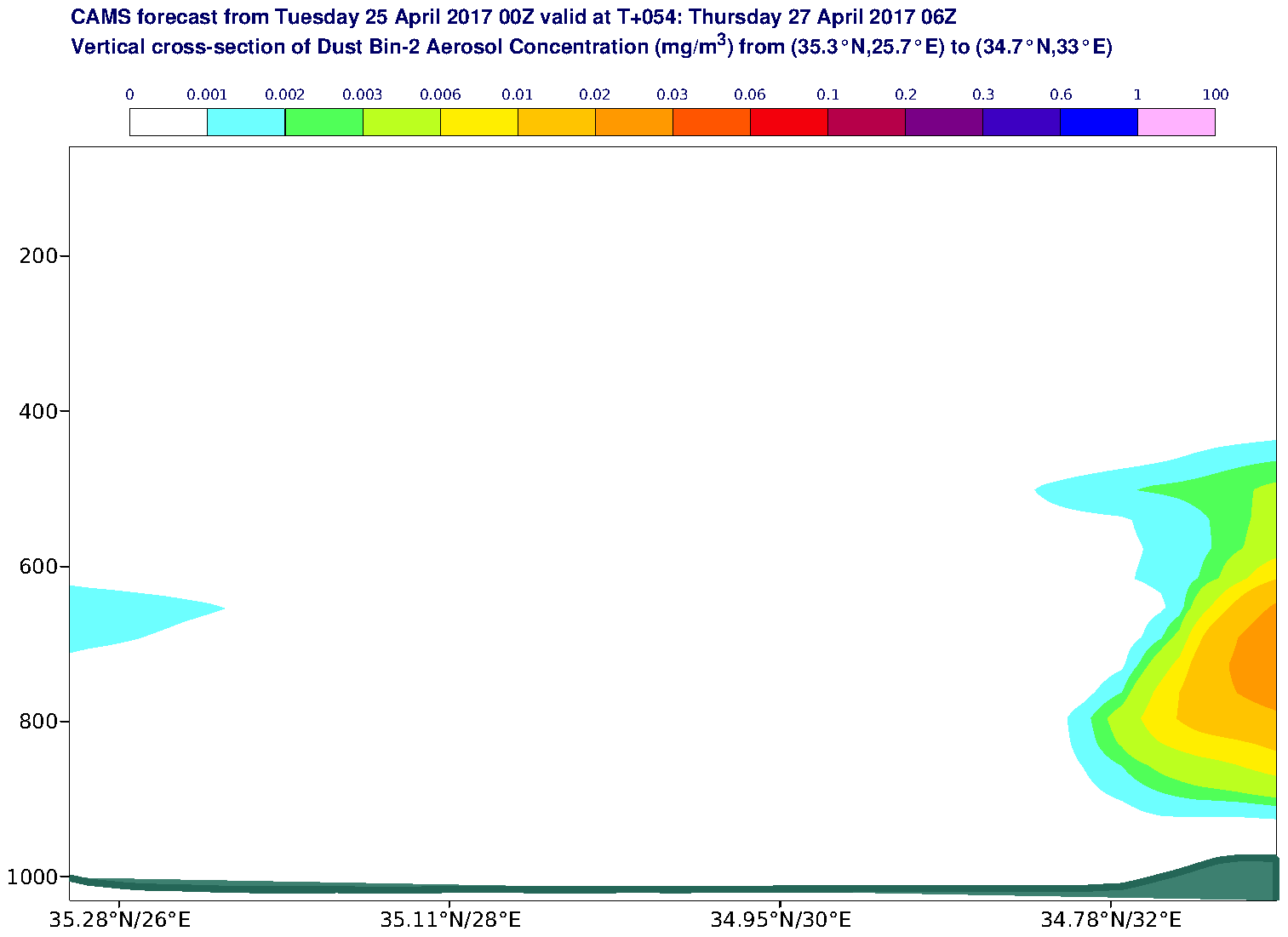 Vertical cross-section of Dust Bin-2 Aerosol Concentration (mg/m3) valid at T54 - 2017-04-27 06:00