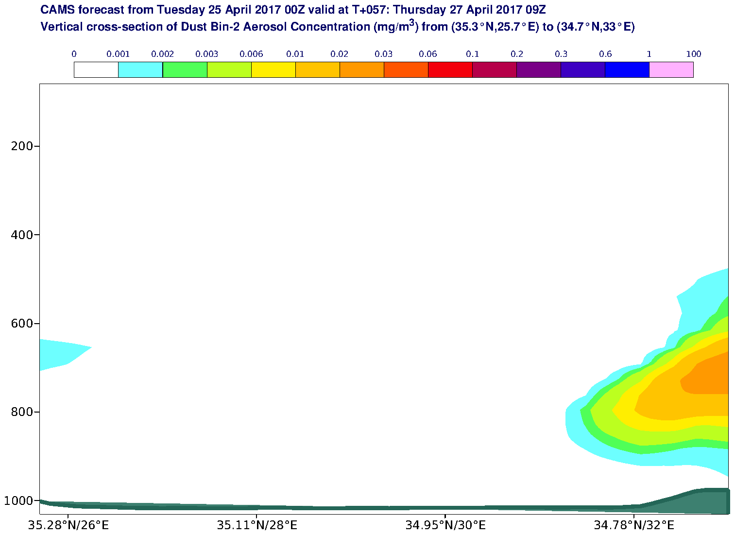Vertical cross-section of Dust Bin-2 Aerosol Concentration (mg/m3) valid at T57 - 2017-04-27 09:00