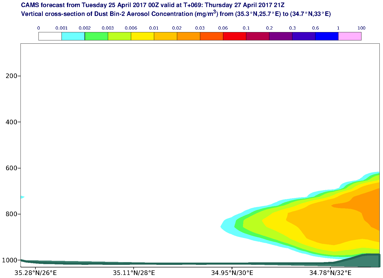 Vertical cross-section of Dust Bin-2 Aerosol Concentration (mg/m3) valid at T69 - 2017-04-27 21:00