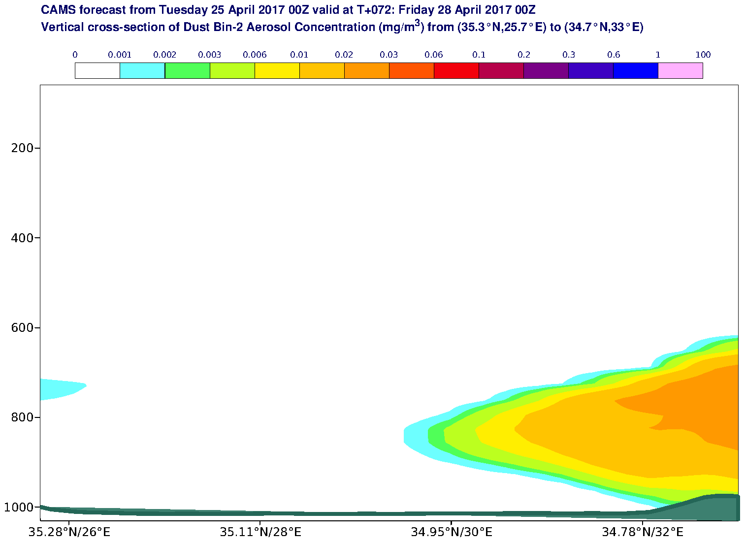 Vertical cross-section of Dust Bin-2 Aerosol Concentration (mg/m3) valid at T72 - 2017-04-28 00:00