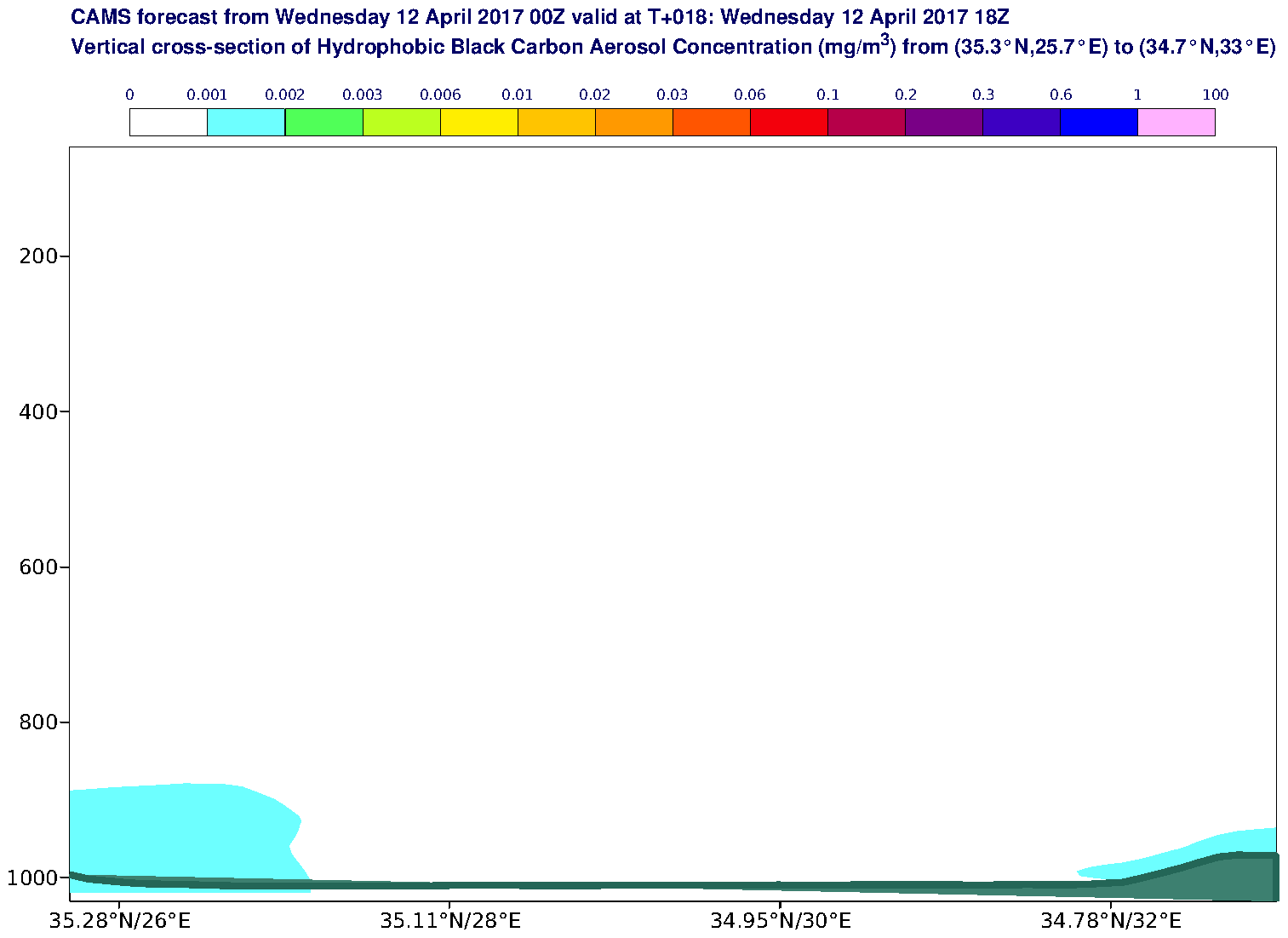 Vertical cross-section of Hydrophobic Black Carbon Aerosol Concentration (mg/m3) valid at T18 - 2017-04-12 18:00