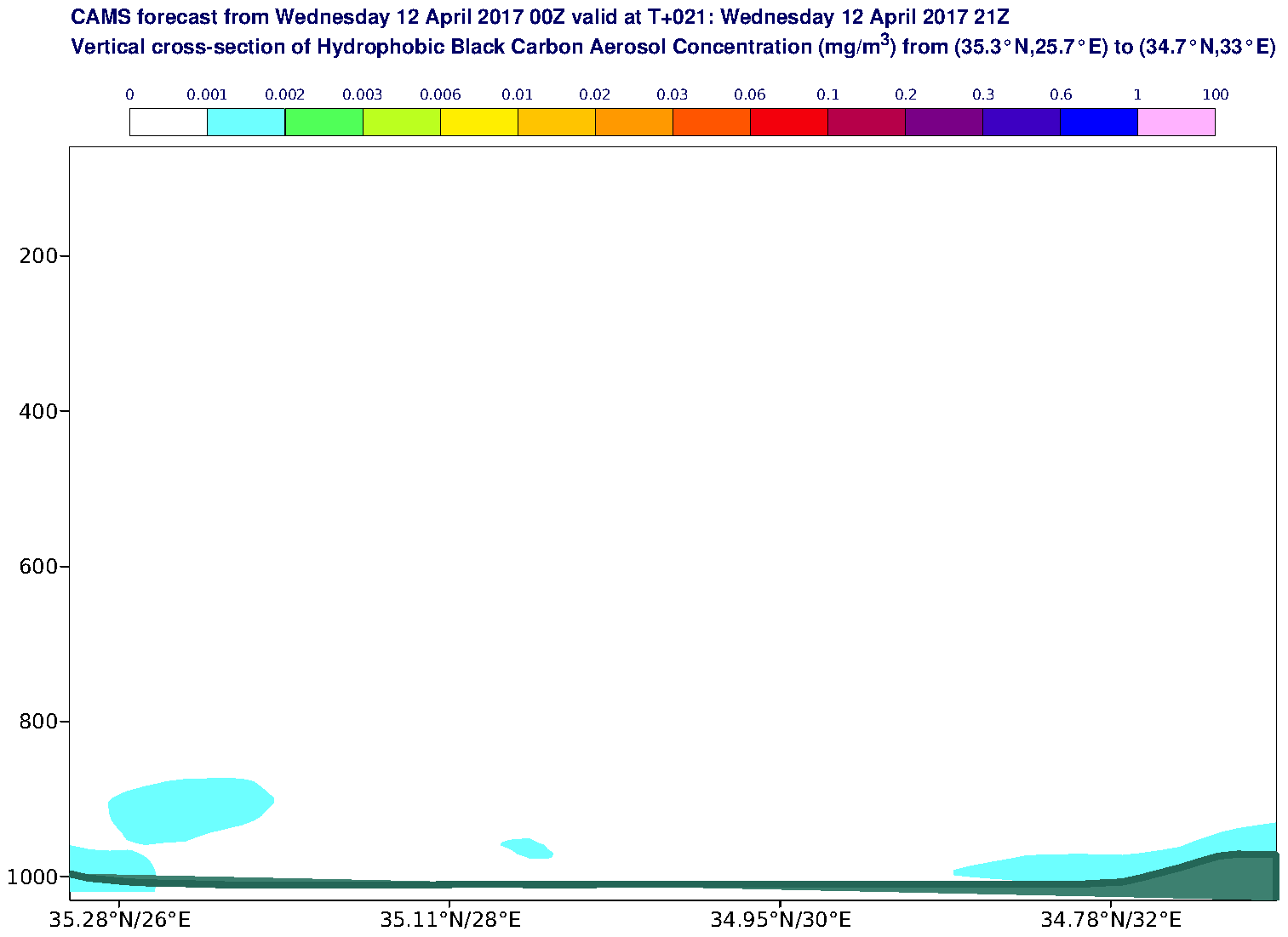 Vertical cross-section of Hydrophobic Black Carbon Aerosol Concentration (mg/m3) valid at T21 - 2017-04-12 21:00