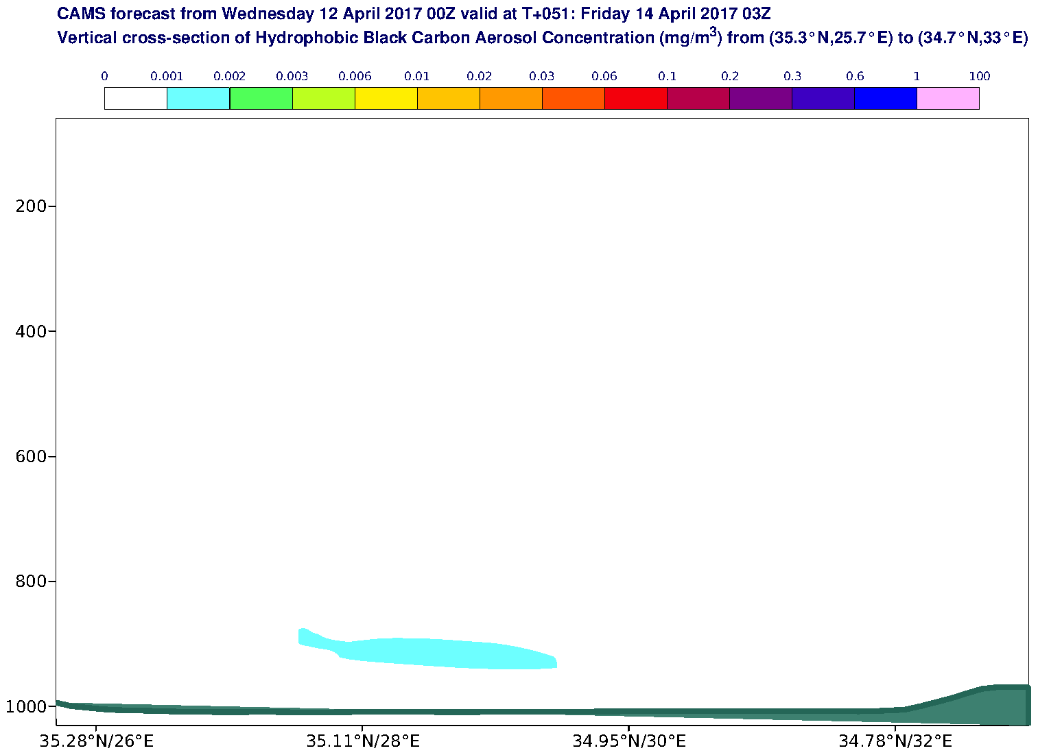 Vertical cross-section of Hydrophobic Black Carbon Aerosol Concentration (mg/m3) valid at T51 - 2017-04-14 03:00