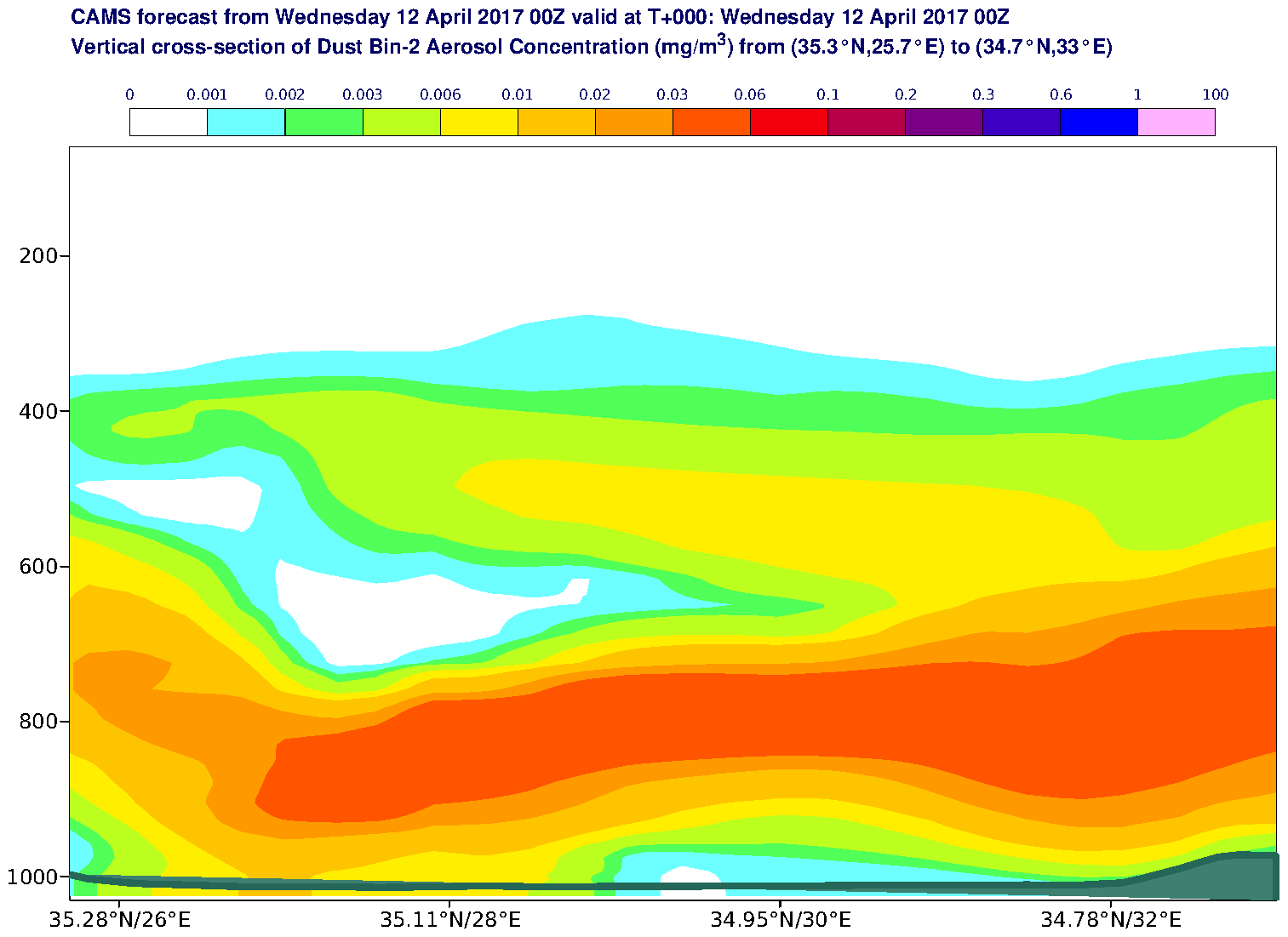 Vertical cross-section of Dust Bin-2 Aerosol Concentration (mg/m3) valid at T0 - 2017-04-12 00:00
