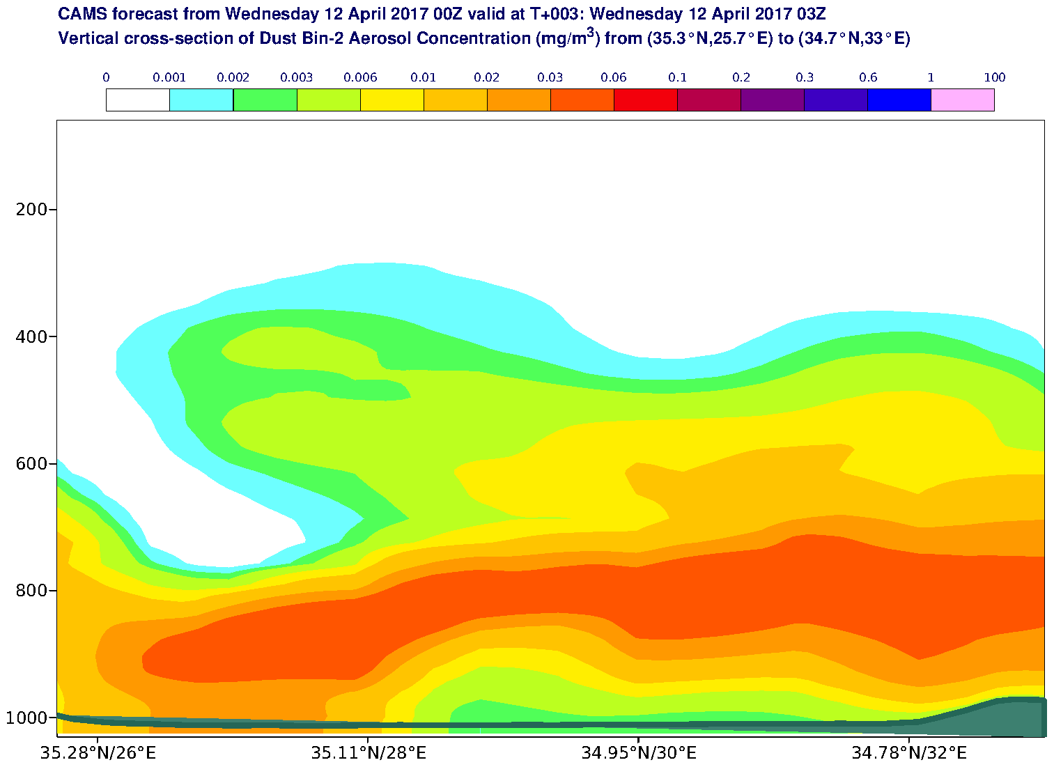 Vertical cross-section of Dust Bin-2 Aerosol Concentration (mg/m3) valid at T3 - 2017-04-12 03:00