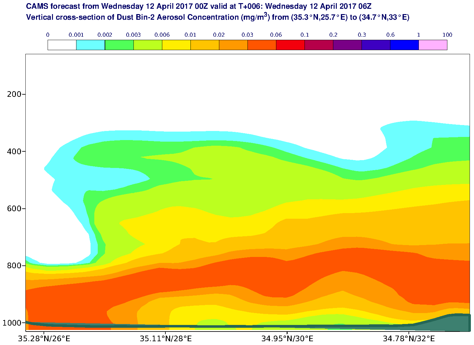 Vertical cross-section of Dust Bin-2 Aerosol Concentration (mg/m3) valid at T6 - 2017-04-12 06:00