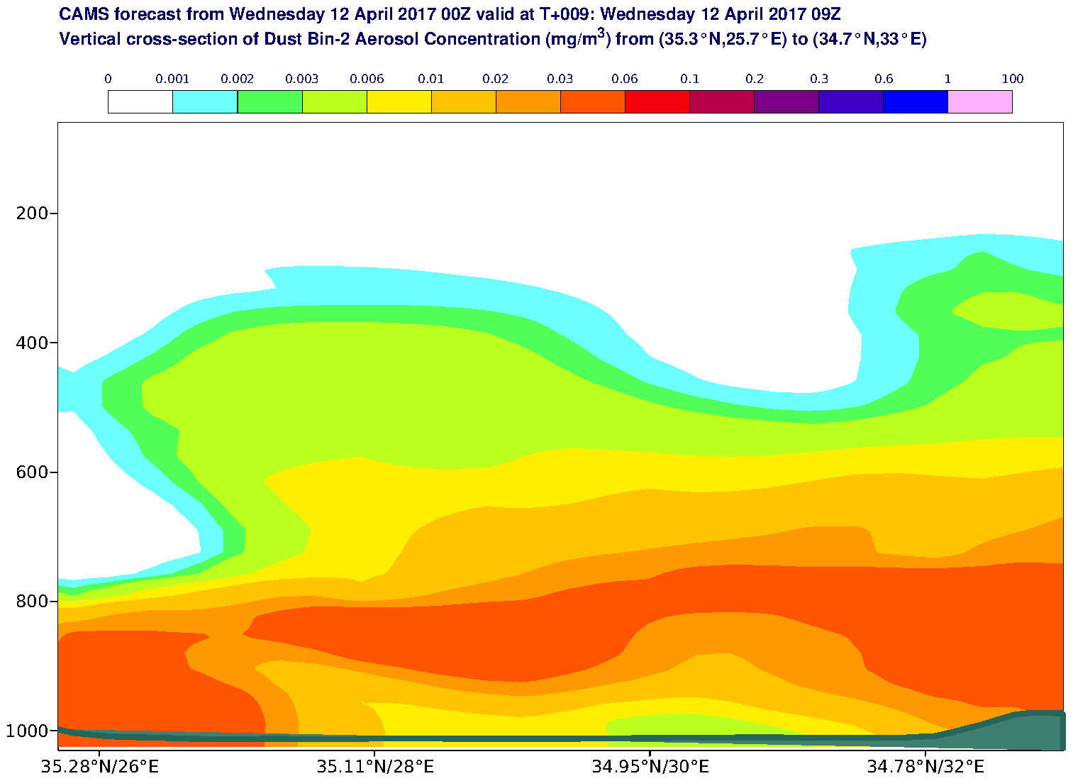 Vertical cross-section of Dust Bin-2 Aerosol Concentration (mg/m3) valid at T9 - 2017-04-12 09:00