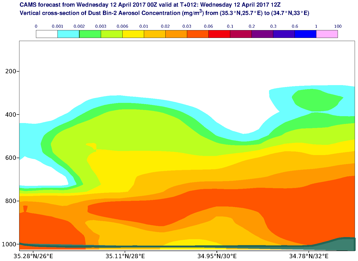 Vertical cross-section of Dust Bin-2 Aerosol Concentration (mg/m3) valid at T12 - 2017-04-12 12:00