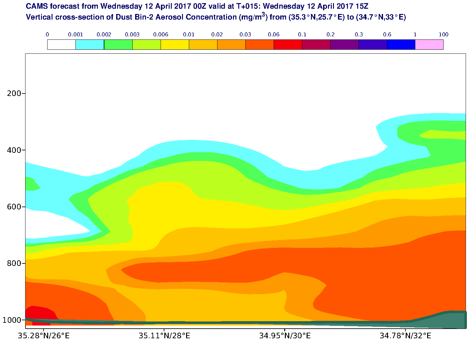 Vertical cross-section of Dust Bin-2 Aerosol Concentration (mg/m3) valid at T15 - 2017-04-12 15:00