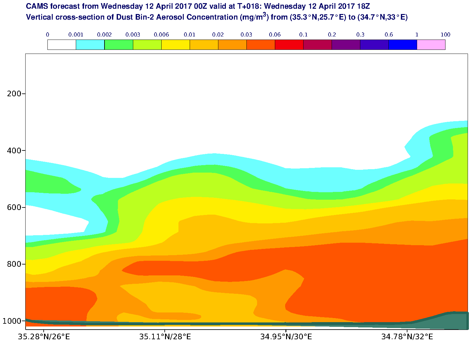 Vertical cross-section of Dust Bin-2 Aerosol Concentration (mg/m3) valid at T18 - 2017-04-12 18:00