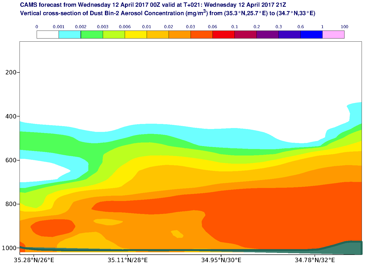 Vertical cross-section of Dust Bin-2 Aerosol Concentration (mg/m3) valid at T21 - 2017-04-12 21:00