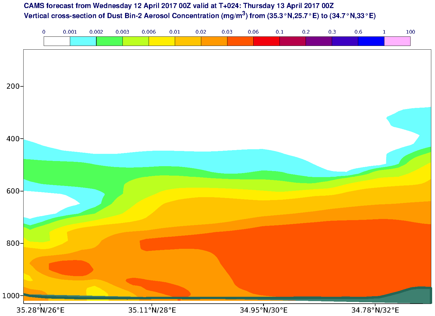 Vertical cross-section of Dust Bin-2 Aerosol Concentration (mg/m3) valid at T24 - 2017-04-13 00:00