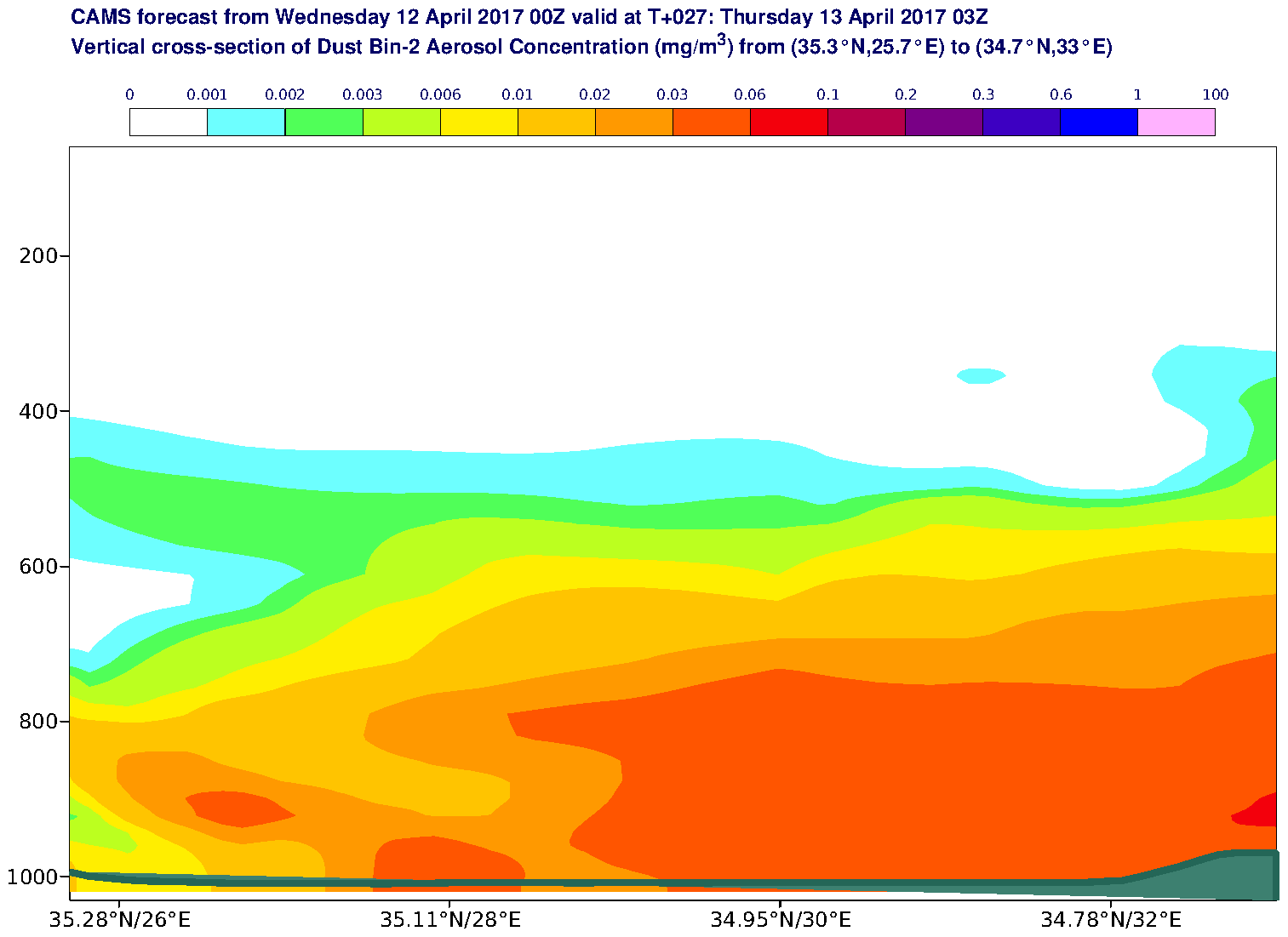 Vertical cross-section of Dust Bin-2 Aerosol Concentration (mg/m3) valid at T27 - 2017-04-13 03:00