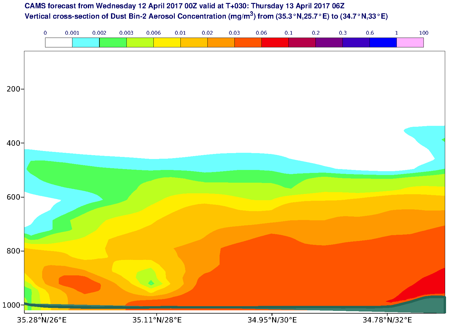 Vertical cross-section of Dust Bin-2 Aerosol Concentration (mg/m3) valid at T30 - 2017-04-13 06:00