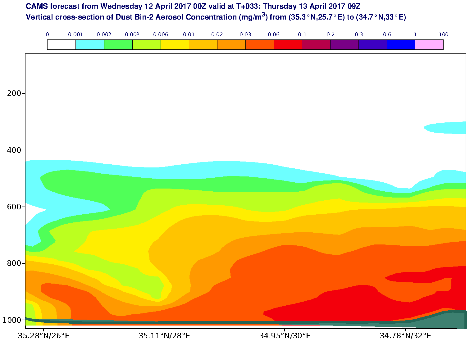 Vertical cross-section of Dust Bin-2 Aerosol Concentration (mg/m3) valid at T33 - 2017-04-13 09:00