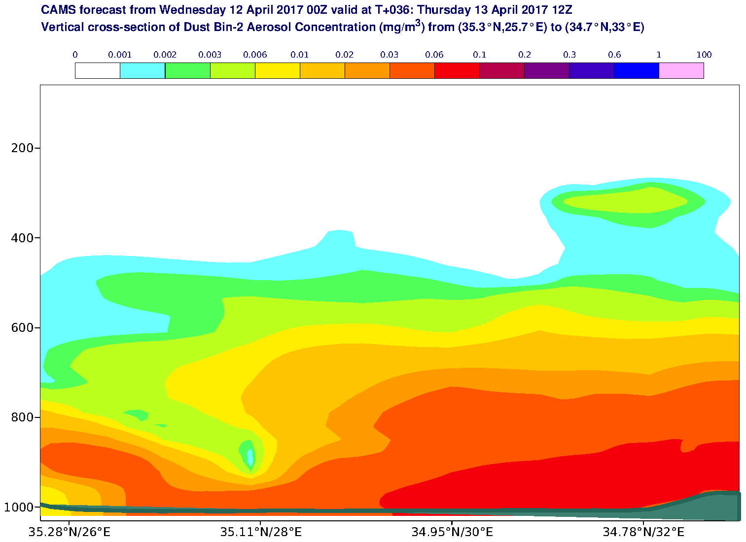 Vertical cross-section of Dust Bin-2 Aerosol Concentration (mg/m3) valid at T36 - 2017-04-13 12:00