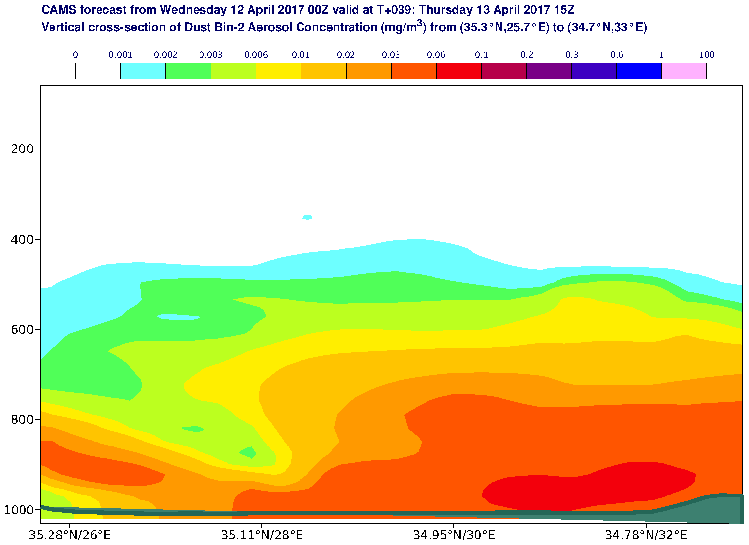 Vertical cross-section of Dust Bin-2 Aerosol Concentration (mg/m3) valid at T39 - 2017-04-13 15:00