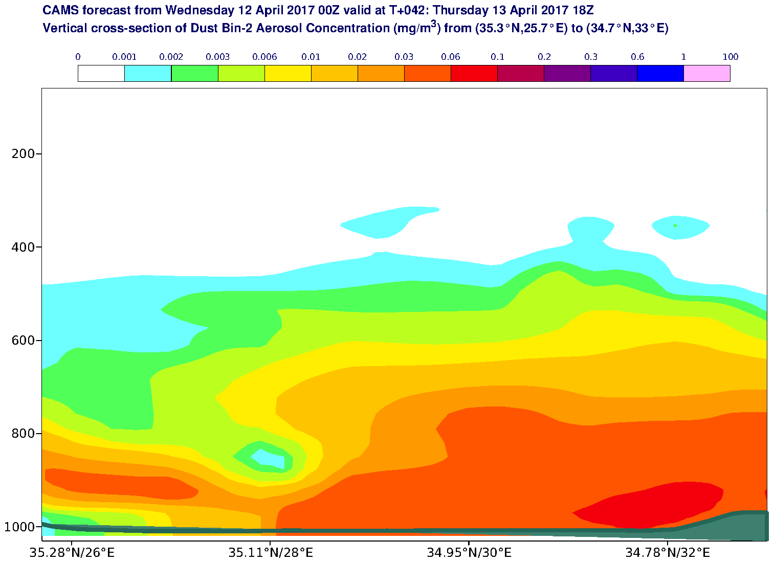 Vertical cross-section of Dust Bin-2 Aerosol Concentration (mg/m3) valid at T42 - 2017-04-13 18:00