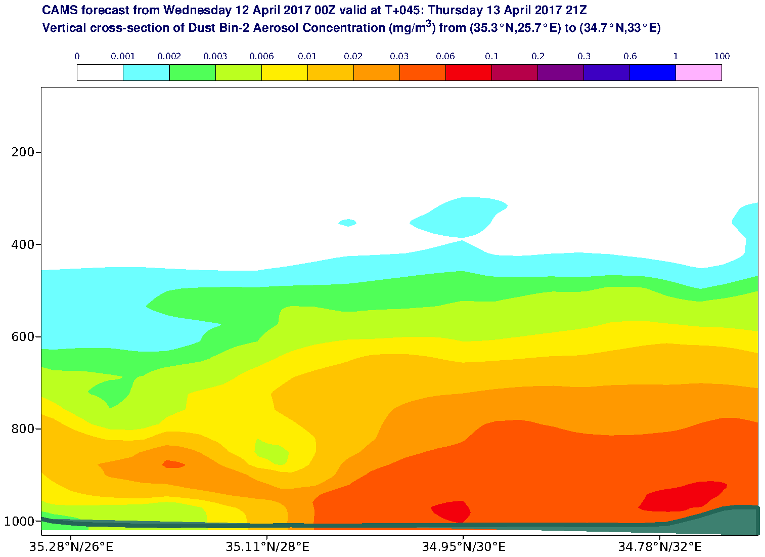 Vertical cross-section of Dust Bin-2 Aerosol Concentration (mg/m3) valid at T45 - 2017-04-13 21:00