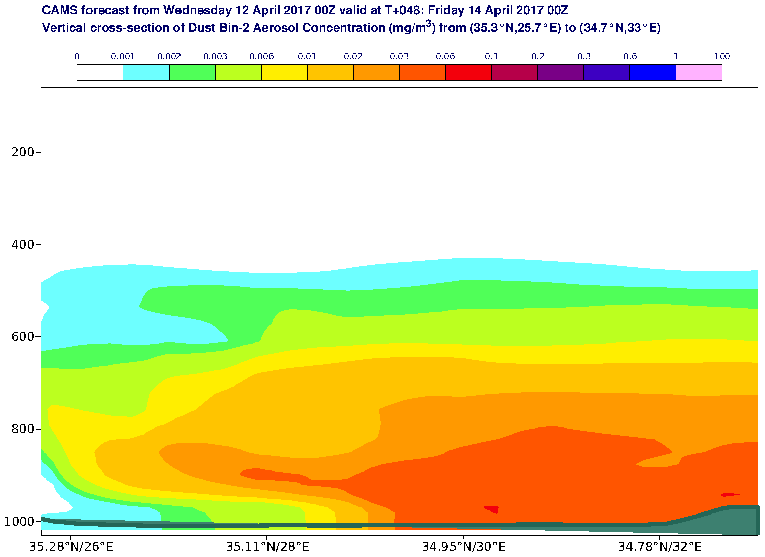 Vertical cross-section of Dust Bin-2 Aerosol Concentration (mg/m3) valid at T48 - 2017-04-14 00:00